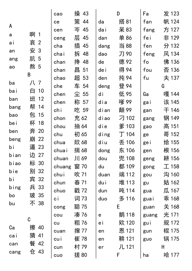 《新华字典》汉语拼音音节索引表(第11版)名师制作优质教学资料.doc