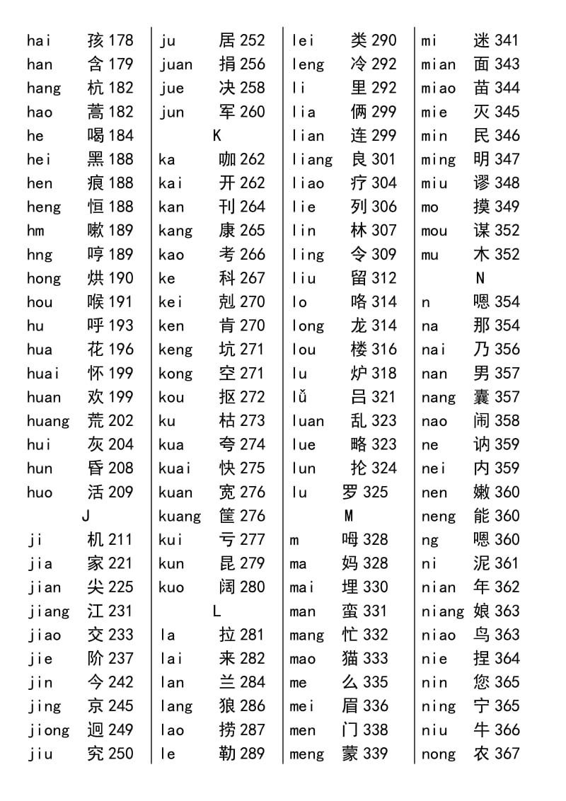 《新华字典》汉语拼音音节索引表(第11版)名师制作优质教学资料.doc
