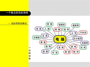 广告创意思维训练名师制作优质教学资料.ppt