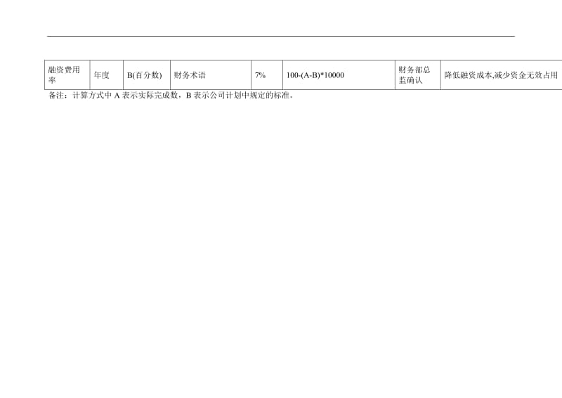 财务部各岗位绩效考核KPI指标大全DOC 44页.doc_第2页