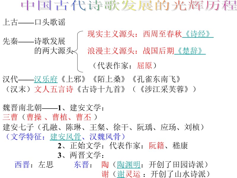 中国古代诗歌发展史名师制作优质教学资料.ppt_第3页