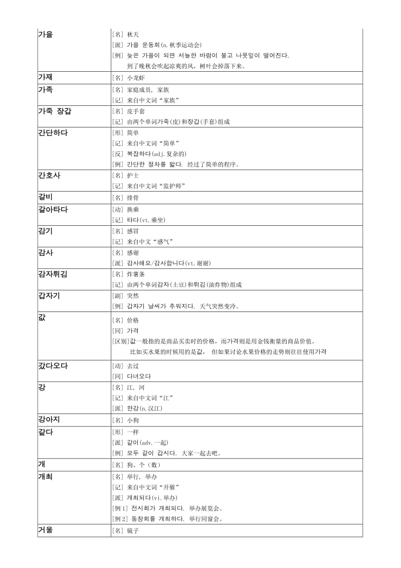 韩语初中级词汇大全名师制作优质教学资料.doc_第2页