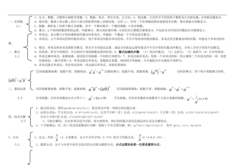青岛版初中数学知识点数状图.doc_第1页