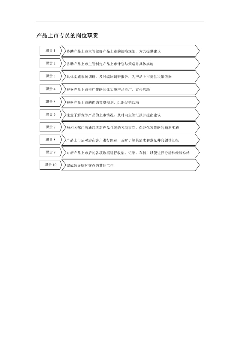 产品上市专员的岗位职责.doc_第1页