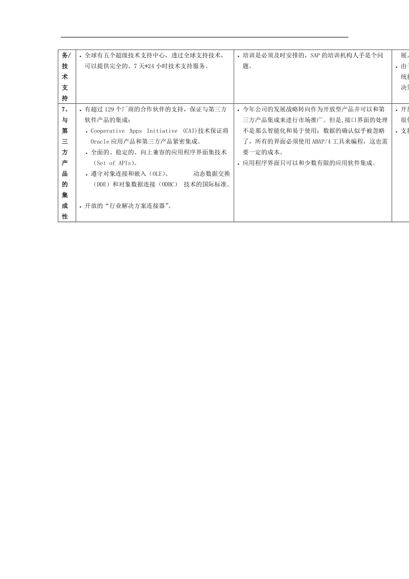 ORACLE应用产品和SAP、SSA、SYMIX产品的比较分析.doc_第3页