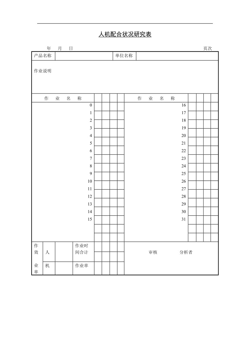 人机配合状况研究表(doc1).doc_第1页