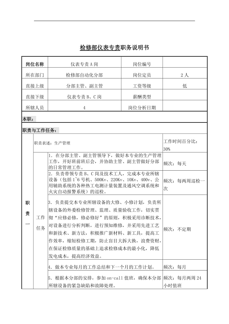 仪表专责A岗位说明书.doc.doc_第1页