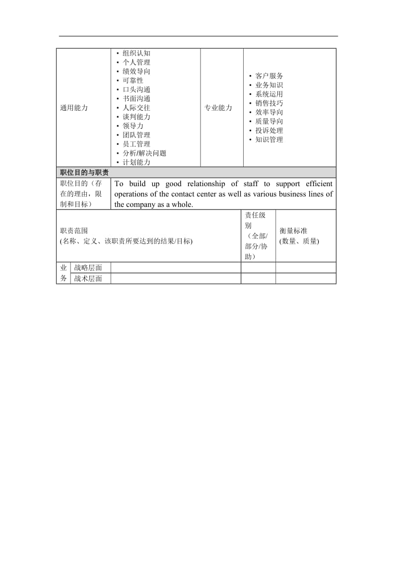 StaffCommunicationOfficer岗位说明书.doc_第2页