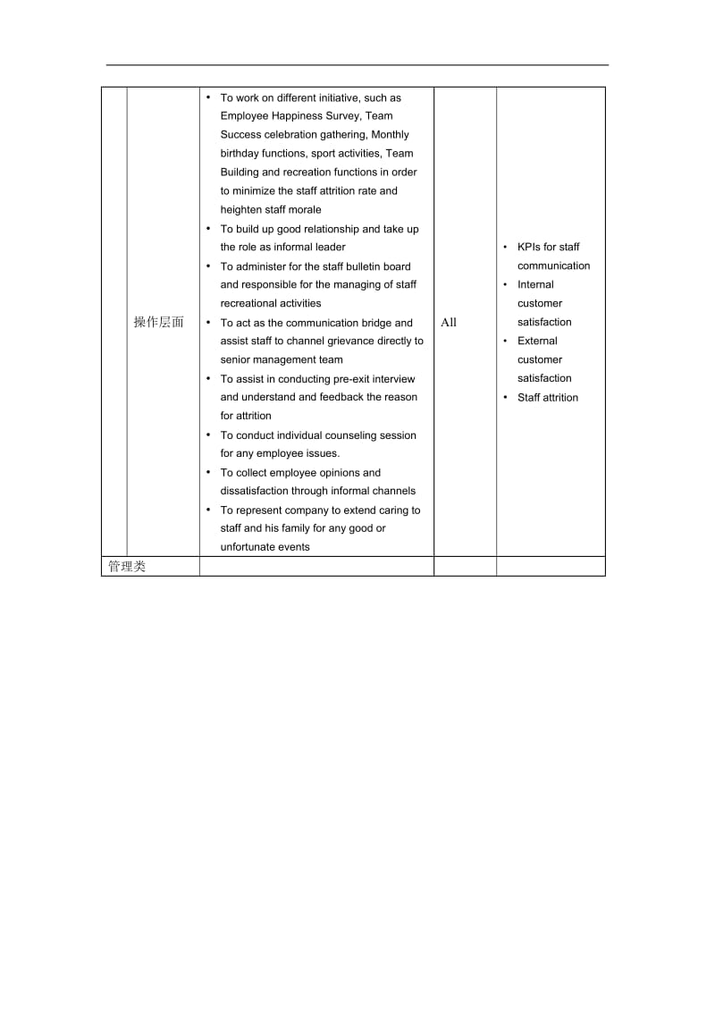 StaffCommunicationOfficer岗位说明书.doc_第3页