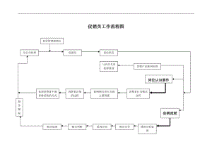 促销员工作流程图.doc