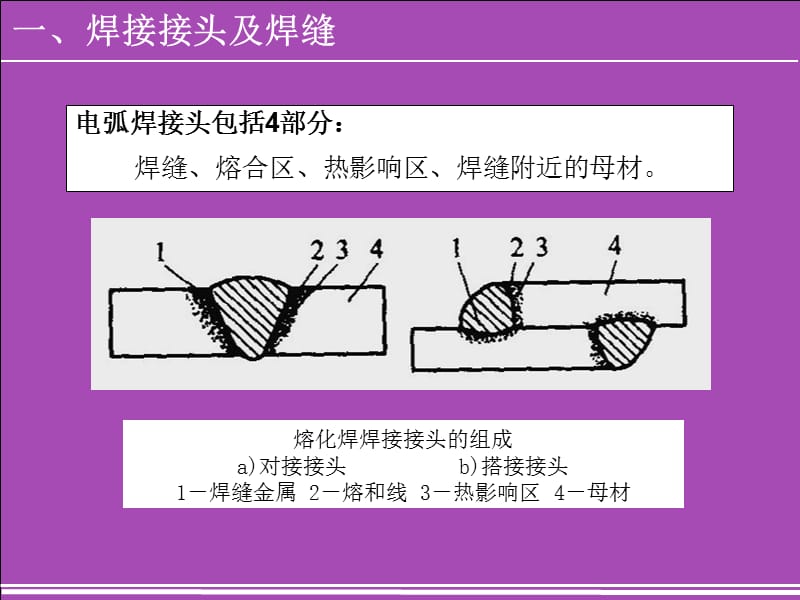 焊接符号及标注方法名师制作优质教学资料.ppt_第3页