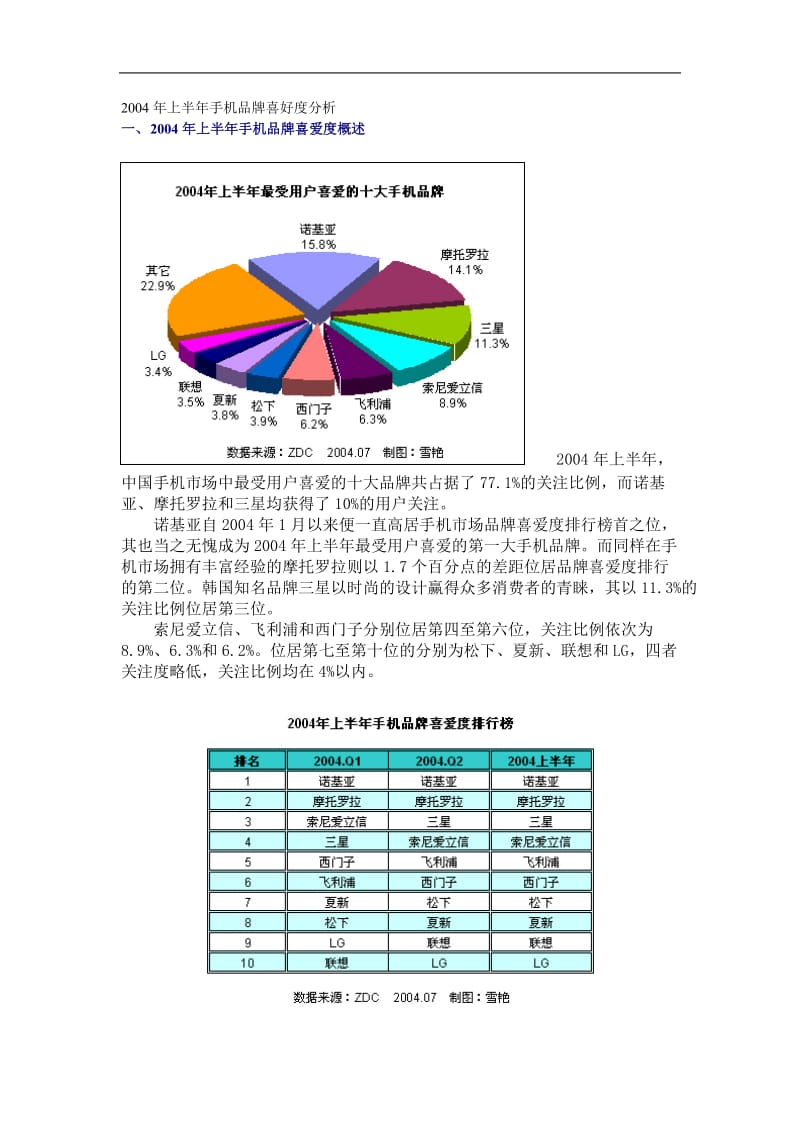 2年上半年手机品牌喜好度分析.doc_第1页