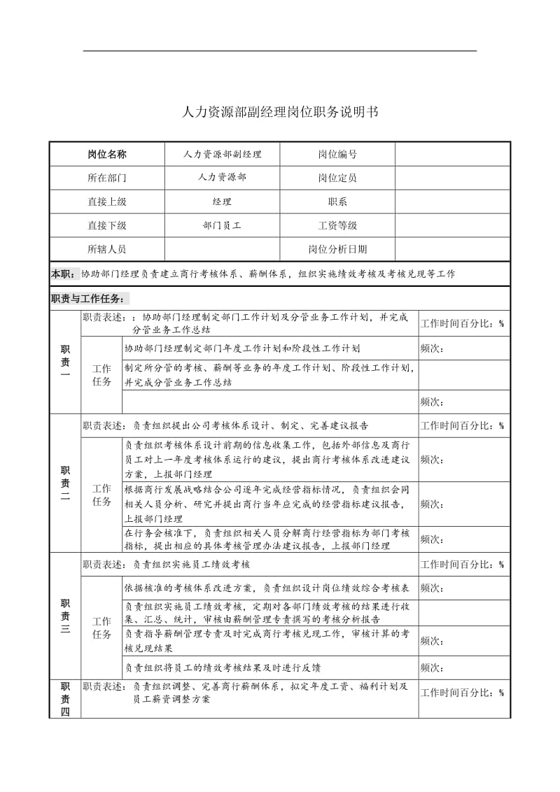 人力资源部副经理岗位职务说明书.doc.doc_第1页