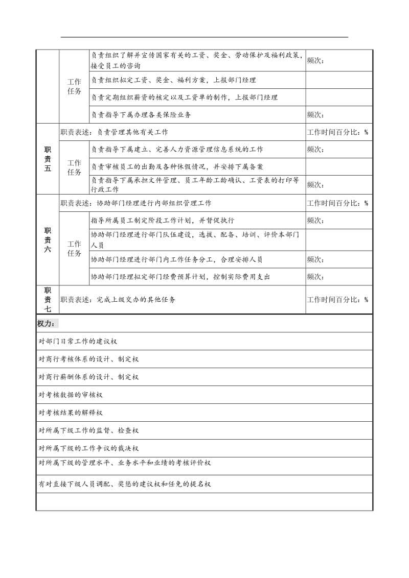 人力资源部副经理岗位职务说明书.doc.doc_第2页
