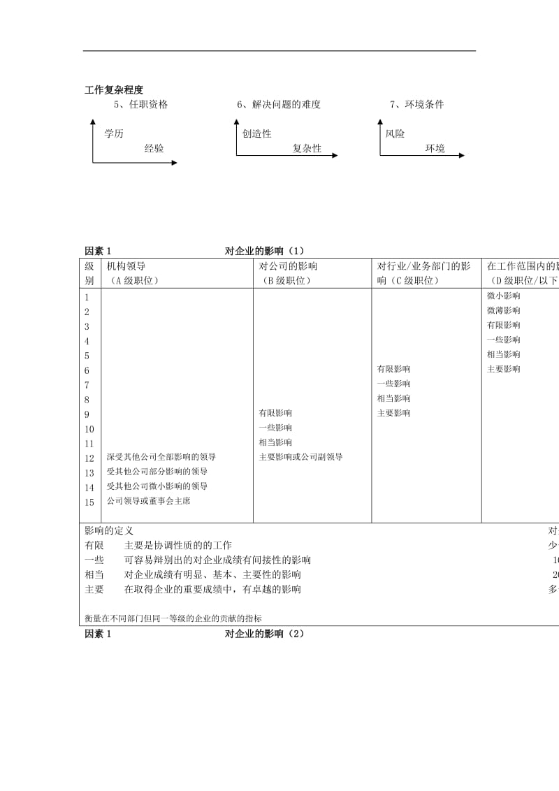 ××集团职位评估系统(doc 11).doc_第2页