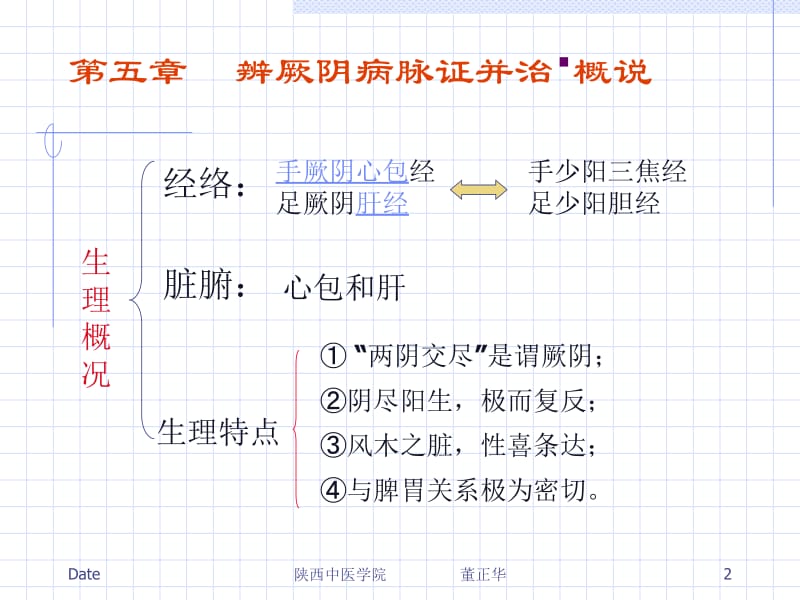 医学课件第五章辨厥阴病脉证并治.ppt_第2页