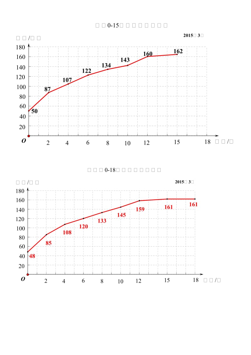 最新【学生研究材料】《折线统计图》汇编.doc_第1页