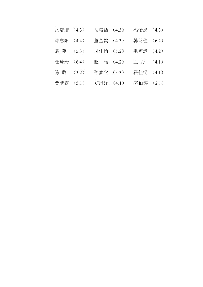 2014年“七彩童画”六一画展获奖人员名单[精选文档].doc_第2页