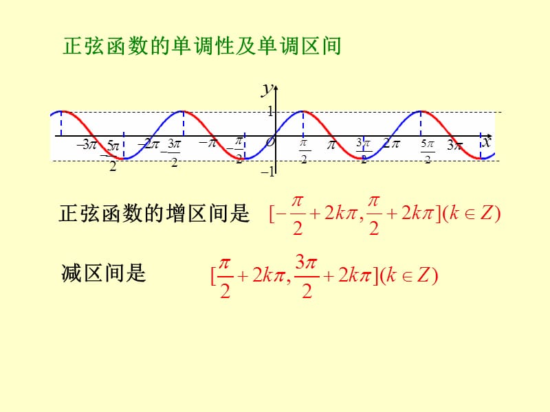 1.4.2正弦函数、余弦函数的性质(L1)（游双菊）[精选文档].ppt_第3页