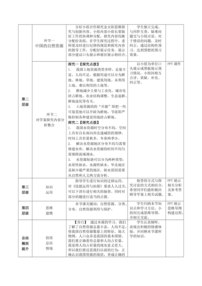 2019年高考地理区域地理复习教案：中国地理 中国的自然资源 .doc_第2页