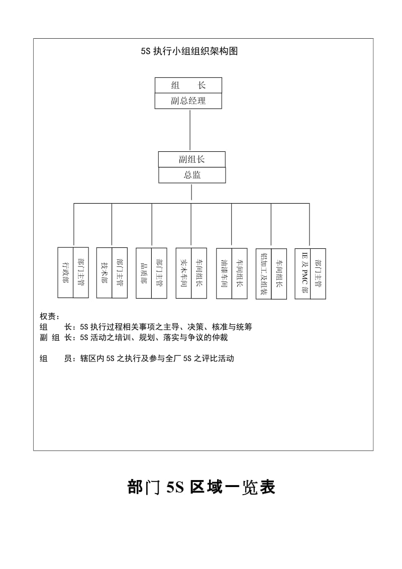 最新5S检查及奖惩管理办法汇编.doc_第3页