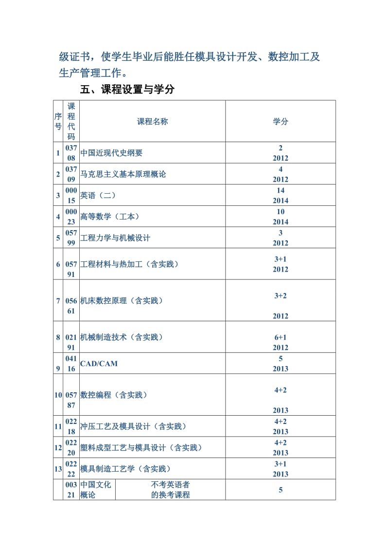 最新011312151325 南京工程学院自学考试汇编.doc_第3页