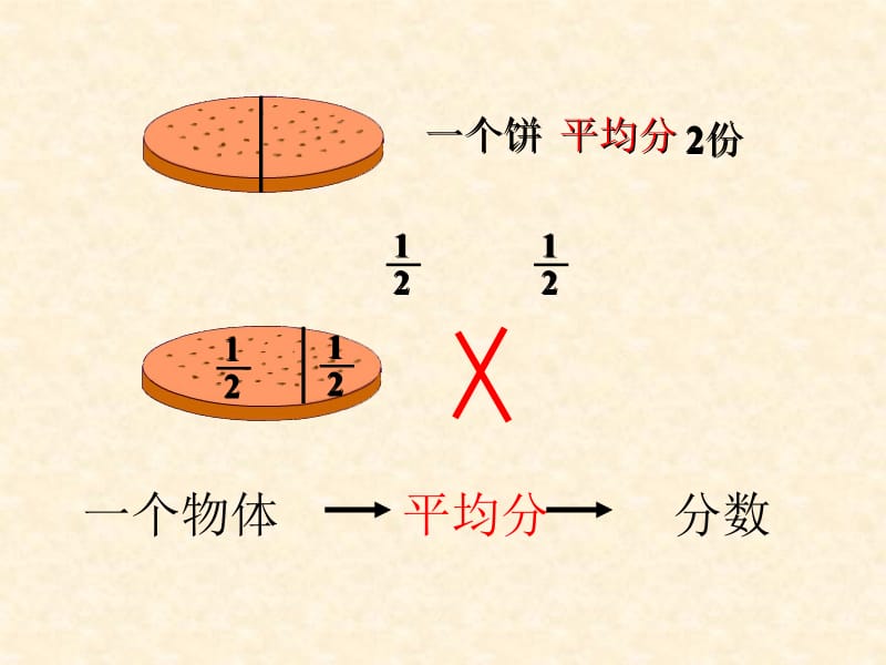 人教版五年级数学下册分数的意义课件[精选文档].ppt_第3页