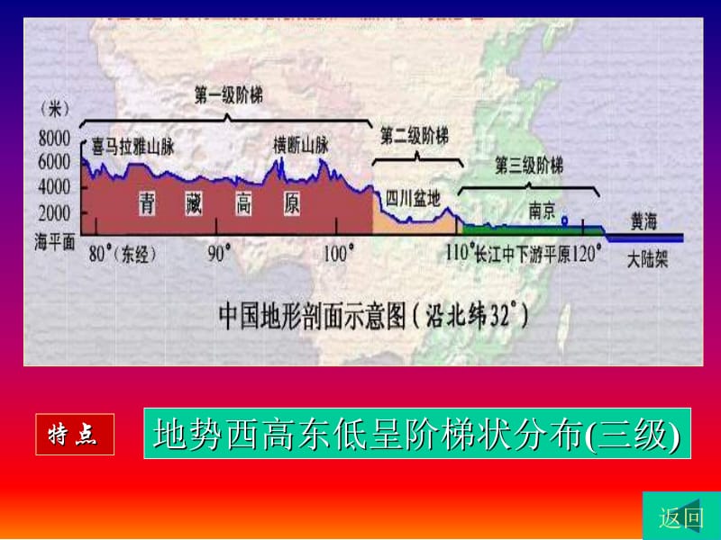 七年级地理中国地形[精选文档].ppt_第3页