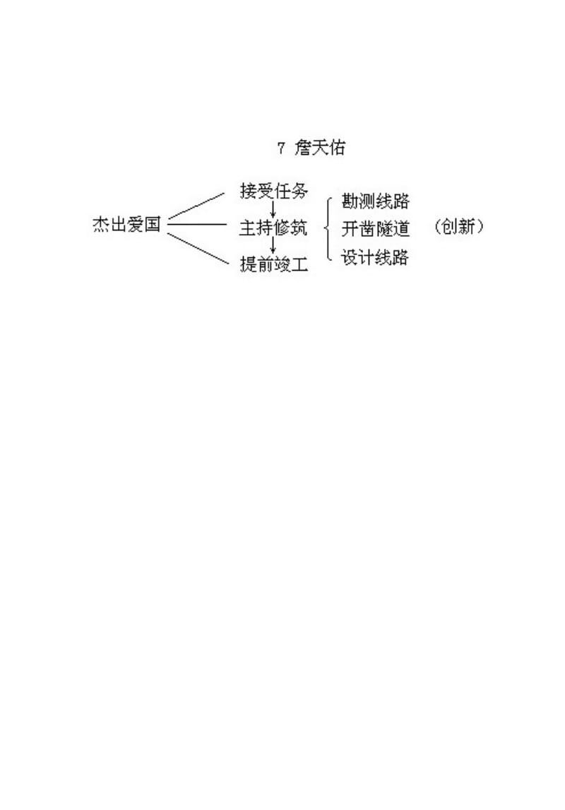 20、詹天佑-教学文档.doc_第3页