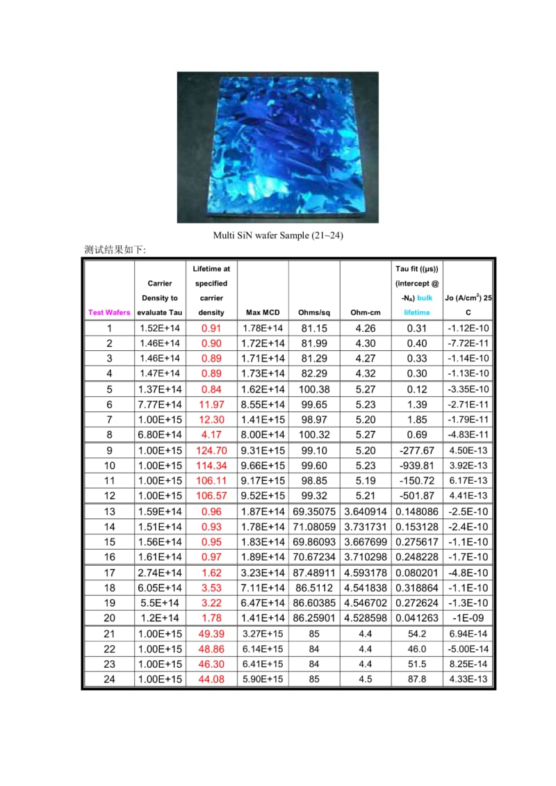 WCT-120和Suns-Voc测试结果分析与讨论.pdf_第3页