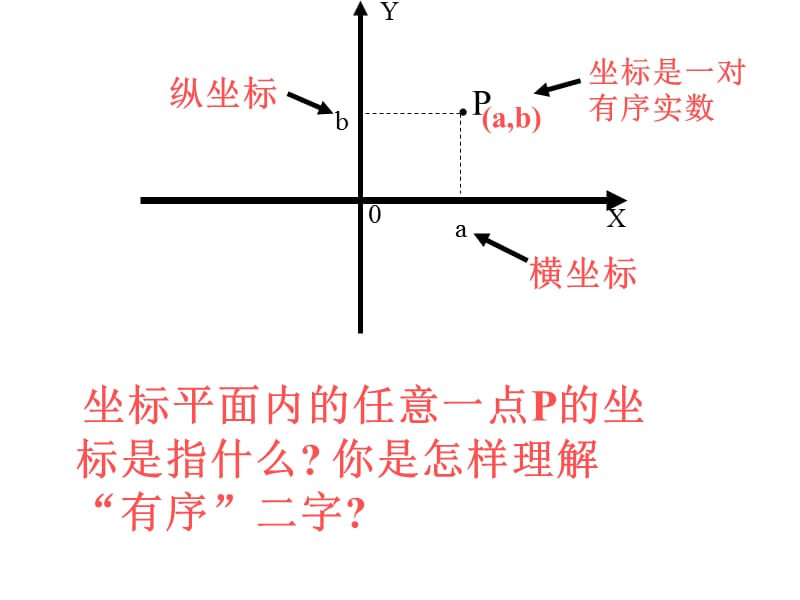 《平面直角坐标系(复习)》课件 (1).ppt_第3页