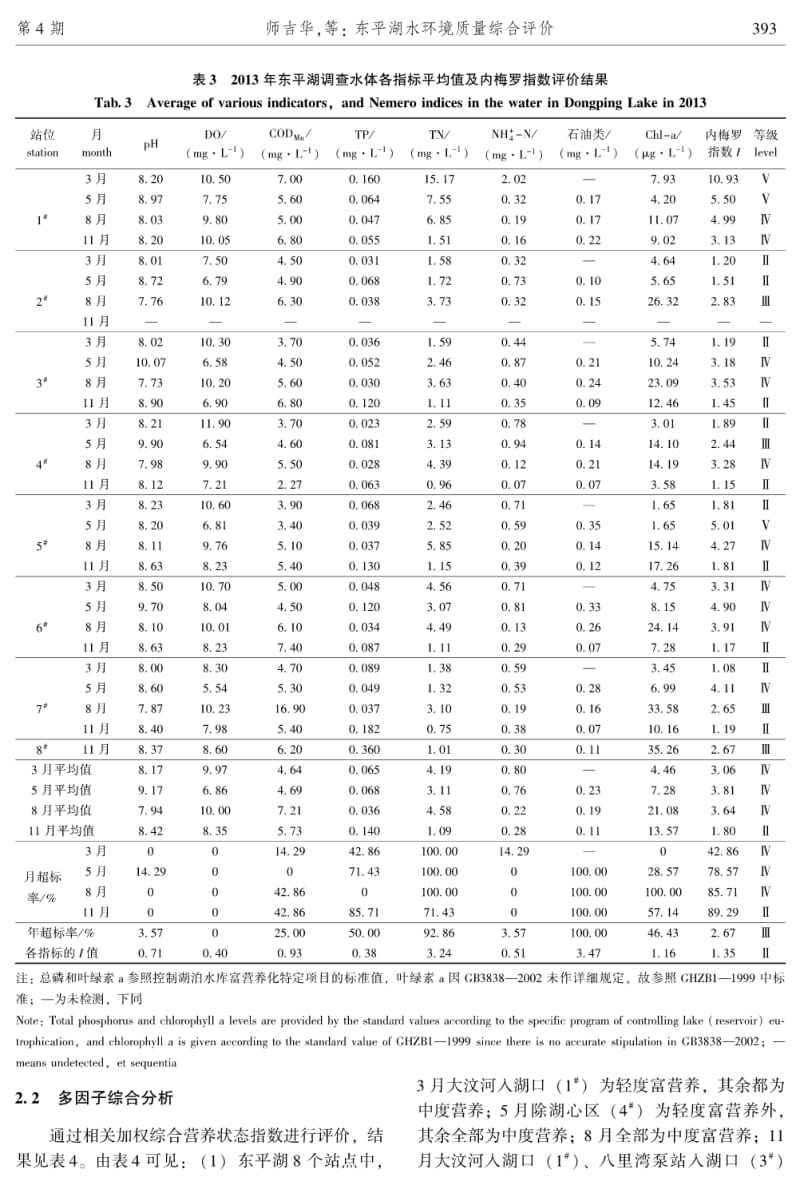 东平湖水环境质量综合评价.pdf_第3页