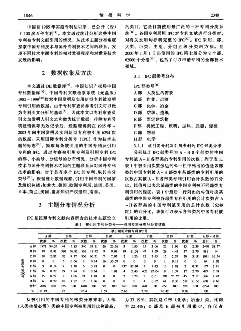 中国专利被专利文献引用的主题分析.pdf_第2页