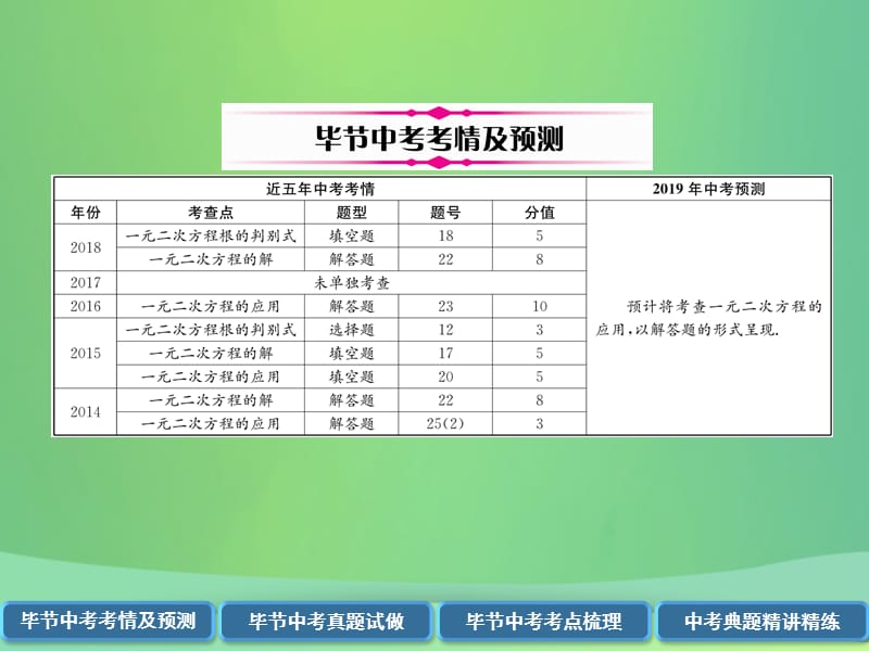 2019年中考数学复习第2章方程（组）与不等式（组）第7课时一元二次方程（精讲）课件.pptx_第1页