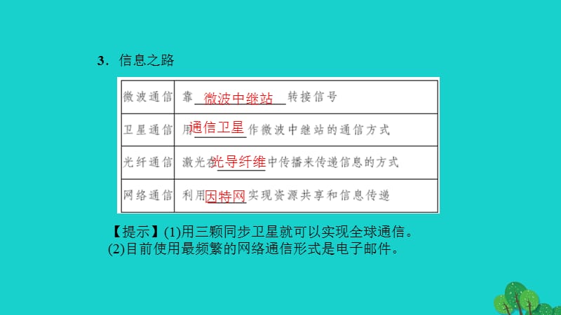 中考物理总复习第二十四讲信息能源课件.pptx_第2页