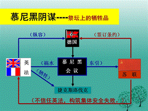 中考历史第二次世界大战复习课件1.pptx