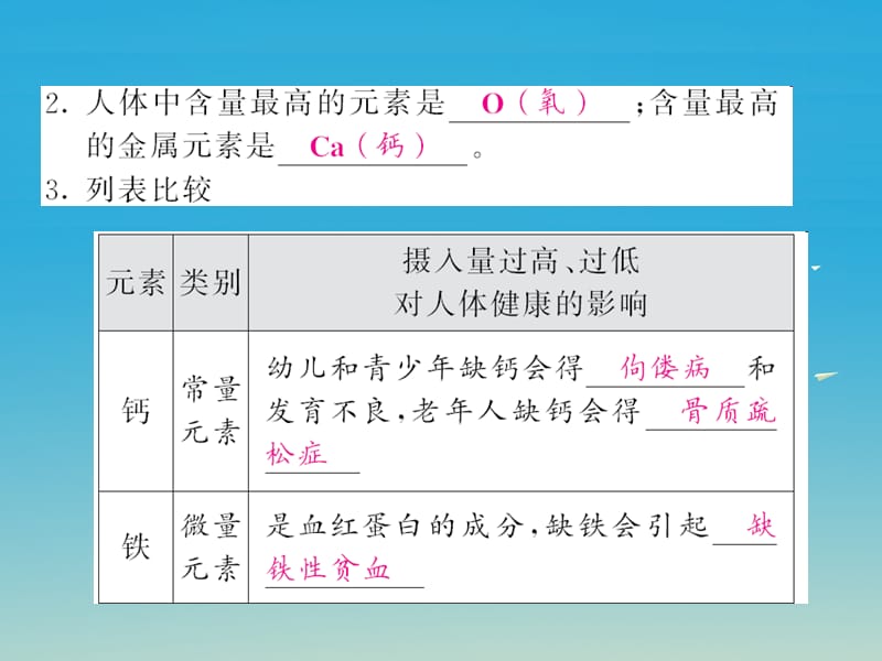 九年级化学下册第12单元化学与生活课题2化学元素与人体健康课件（新版）新人教版.pptx_第1页