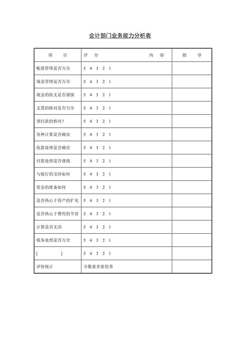 会计部门业务能力分析表模板.doc_第1页