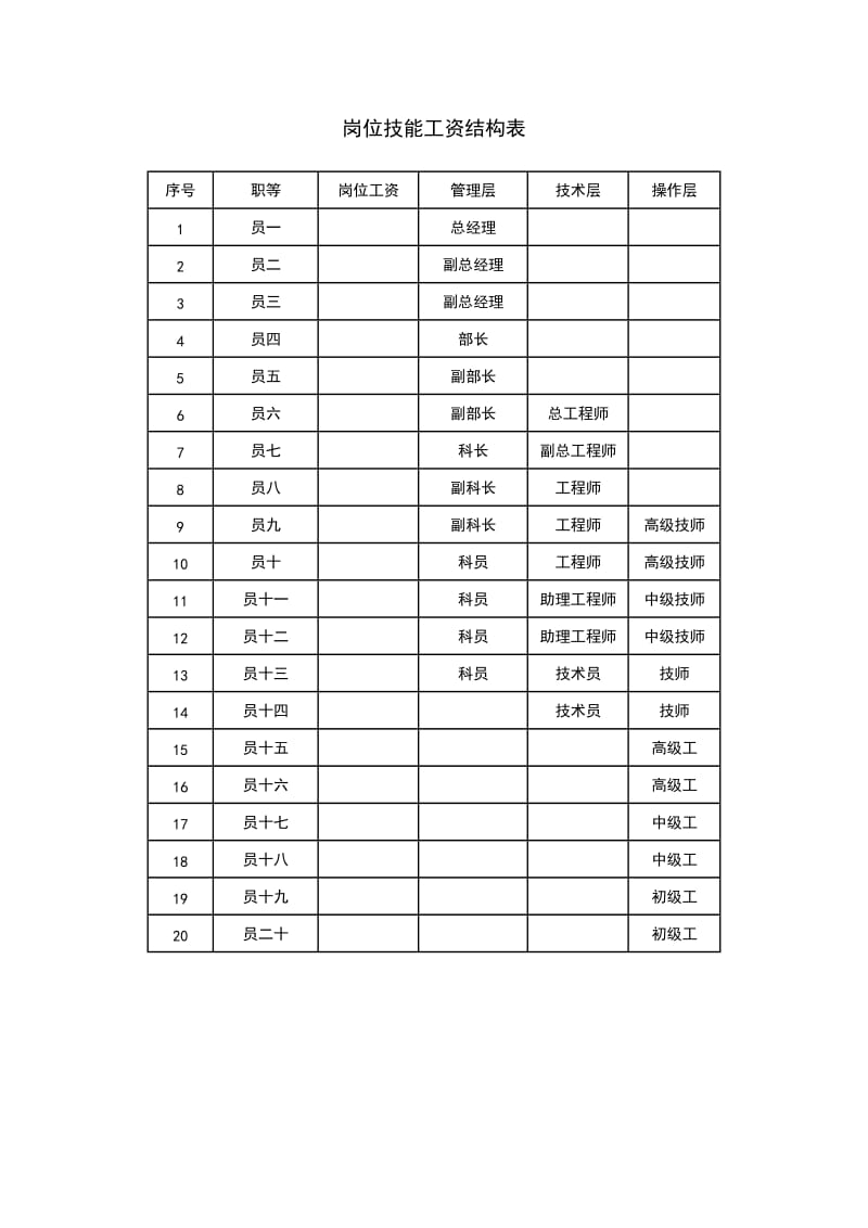 岗位技能工资结构表.doc_第1页