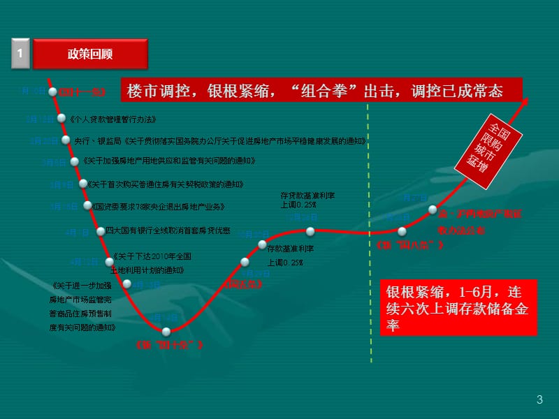 2012重庆市蔡家地块项目市场研究报告.ppt_第3页
