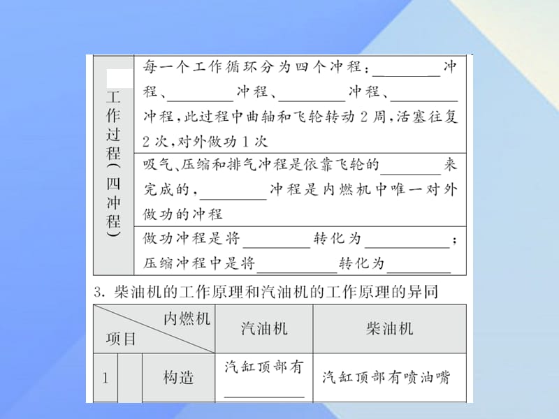 中考物理总复习第14章内能的利用课件新人教版.pptx_第2页