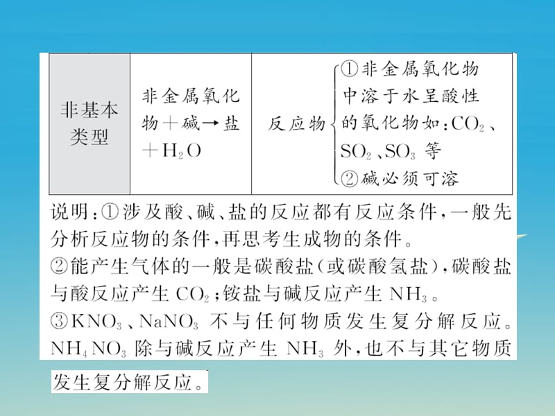 九年级化学下册专题突破（二）酸、碱、盐与物质发生反应的条件及应用课件（新版）新人教版.pptx_第3页