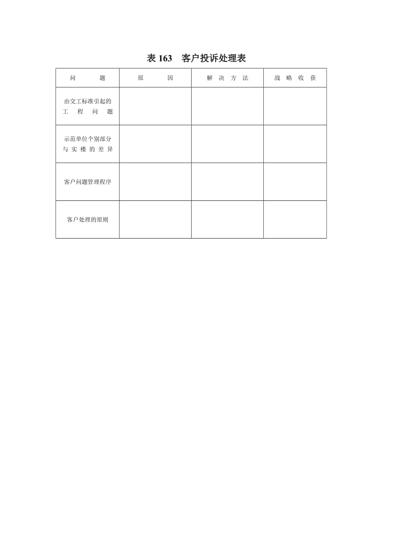 客户投诉处理表下载.doc_第1页