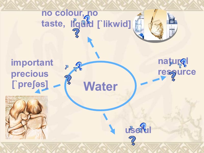 WATER1.ppt_第2页