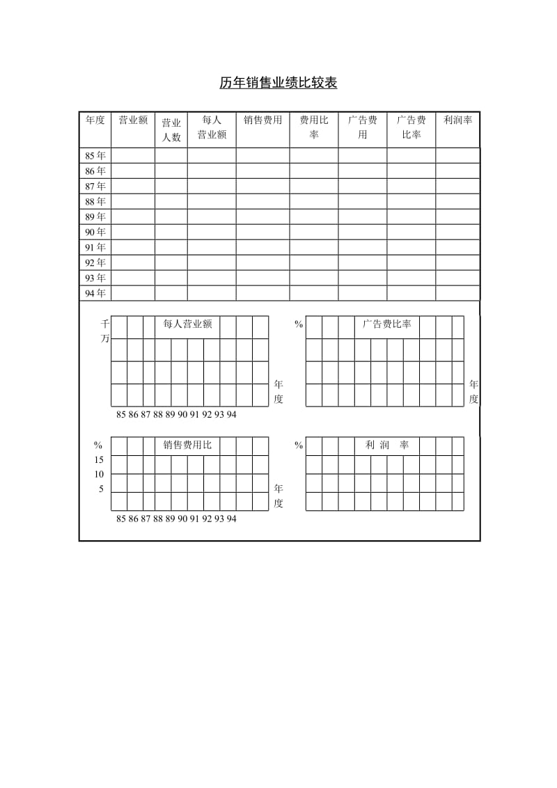 历年销售业绩比较表（doc模板格式）.doc_第1页