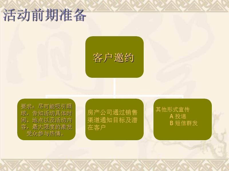 常州东方尚院啤酒节活动策划方案.ppt_第2页