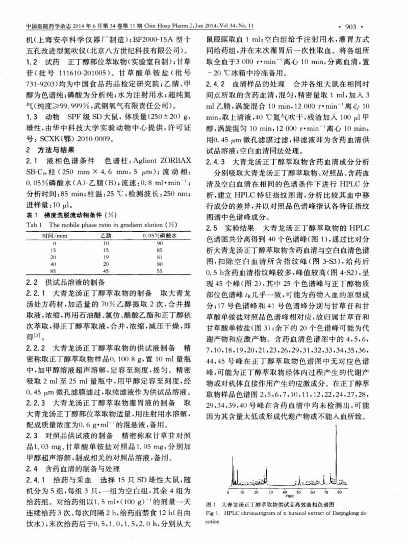 大青龙汤抗病毒有效物质部位血清药化研究.pdf_第2页