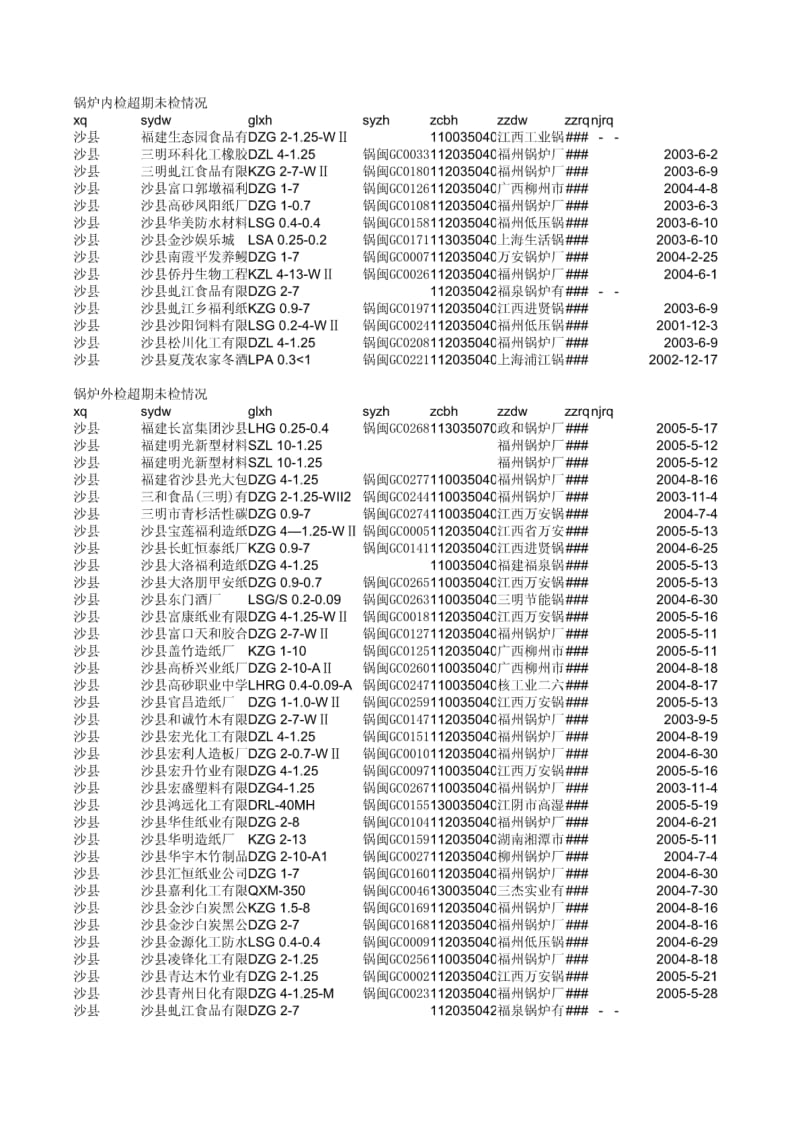 沙县锅炉定期应检一览表(内检).pdf_第1页