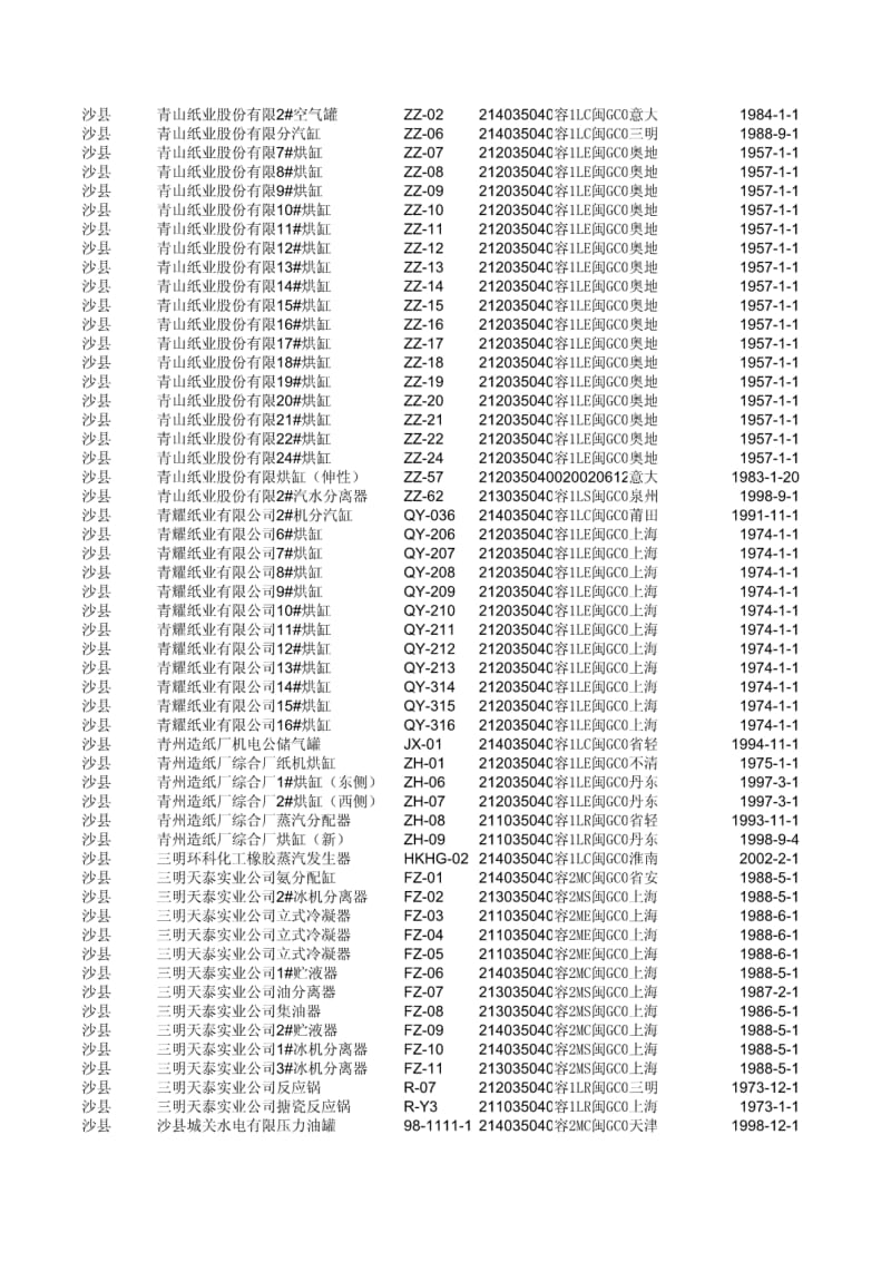 沙县锅炉定期应检一览表(内检).pdf_第3页