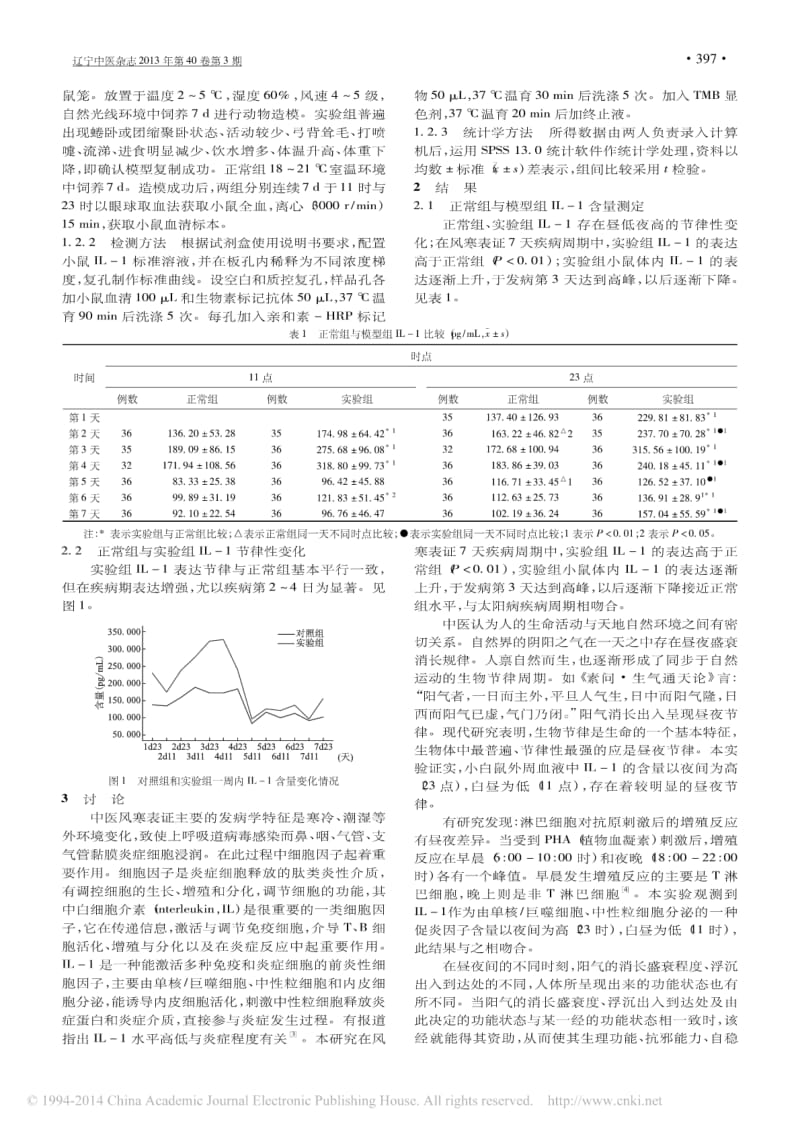 太阳病_风寒表证_白介素_1变化规律探讨.pdf_第2页